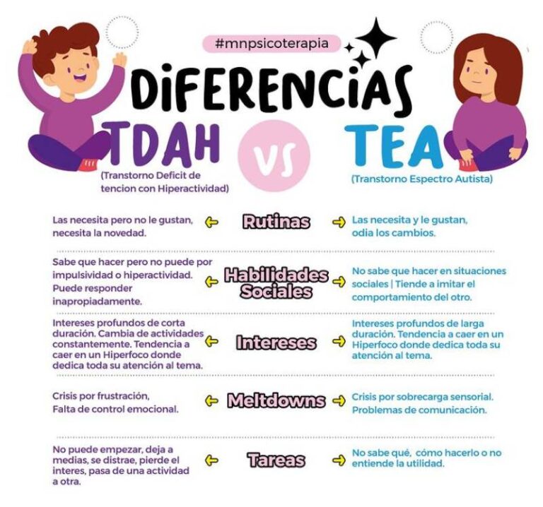 🤔 AUTISMO y TDAH: ¿Qué relación tienen?